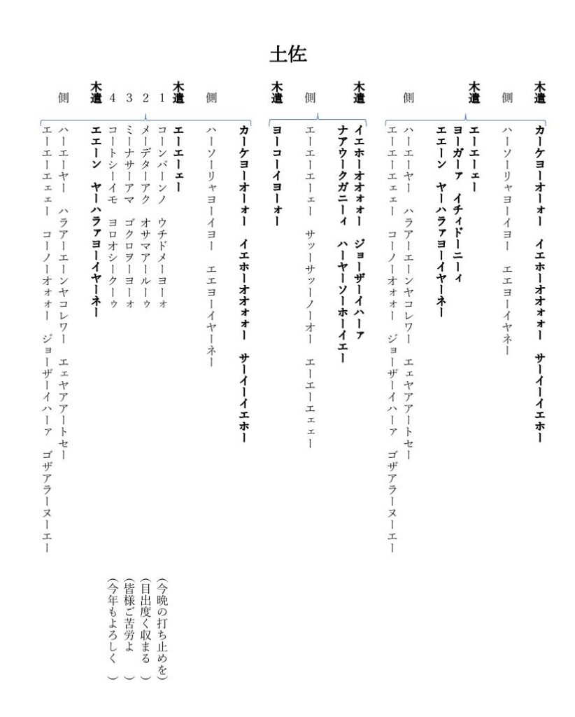 土佐